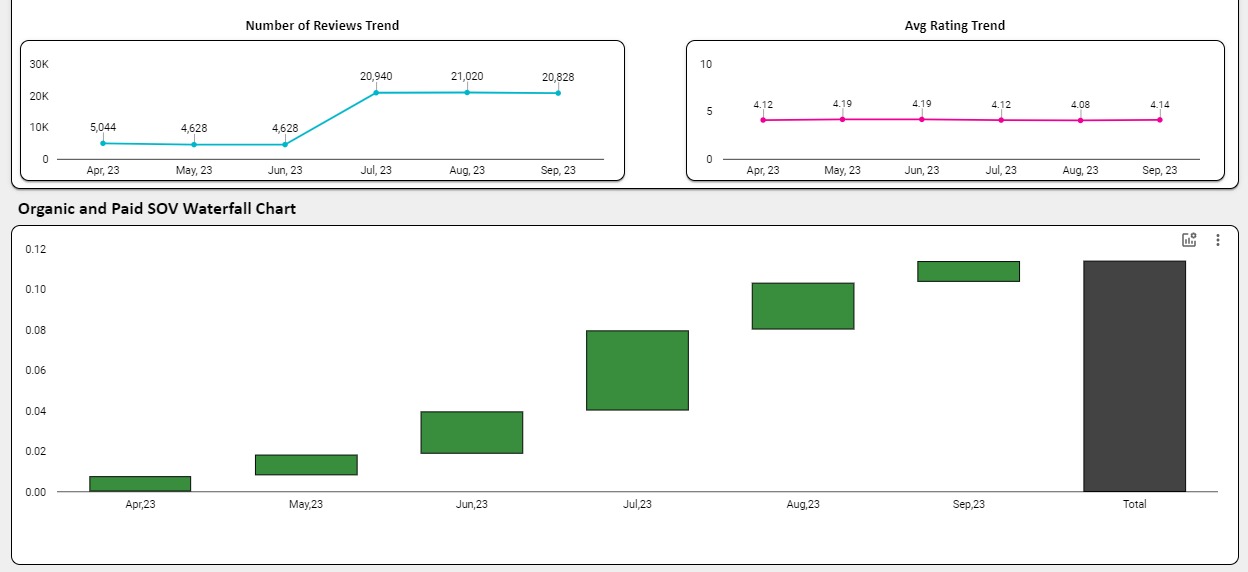 Ecom Organic Dashboard 2